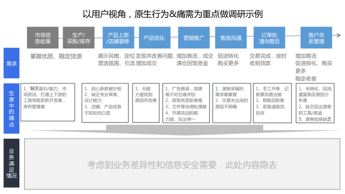 超级产品经理