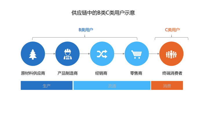 超级产品经理