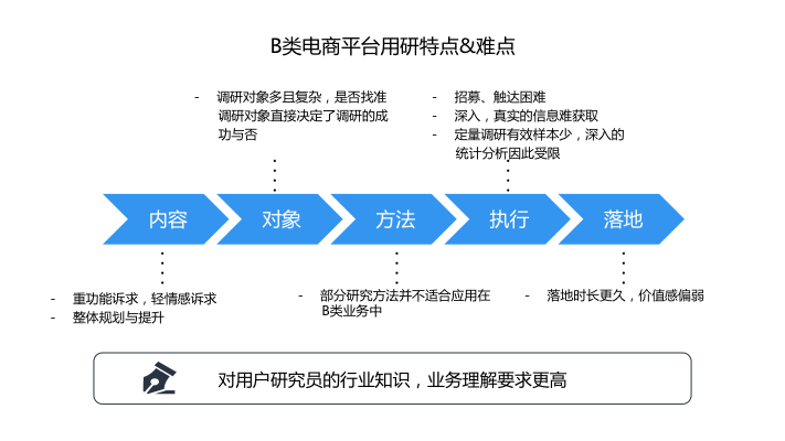 超级产品经理