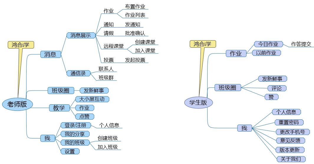 万字长文的竞品分析——猿题库、鸿合i学、作业盒子