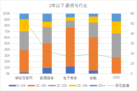 大数据告诉你：如何求职数据产品经理？