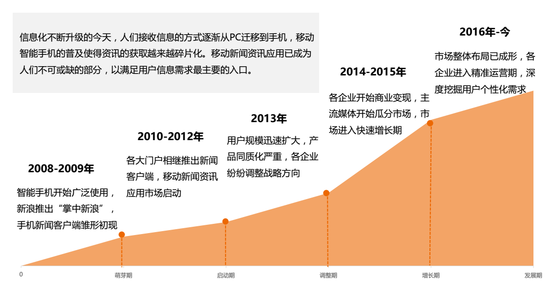 移动新媒体下的新闻资讯行业市场分析