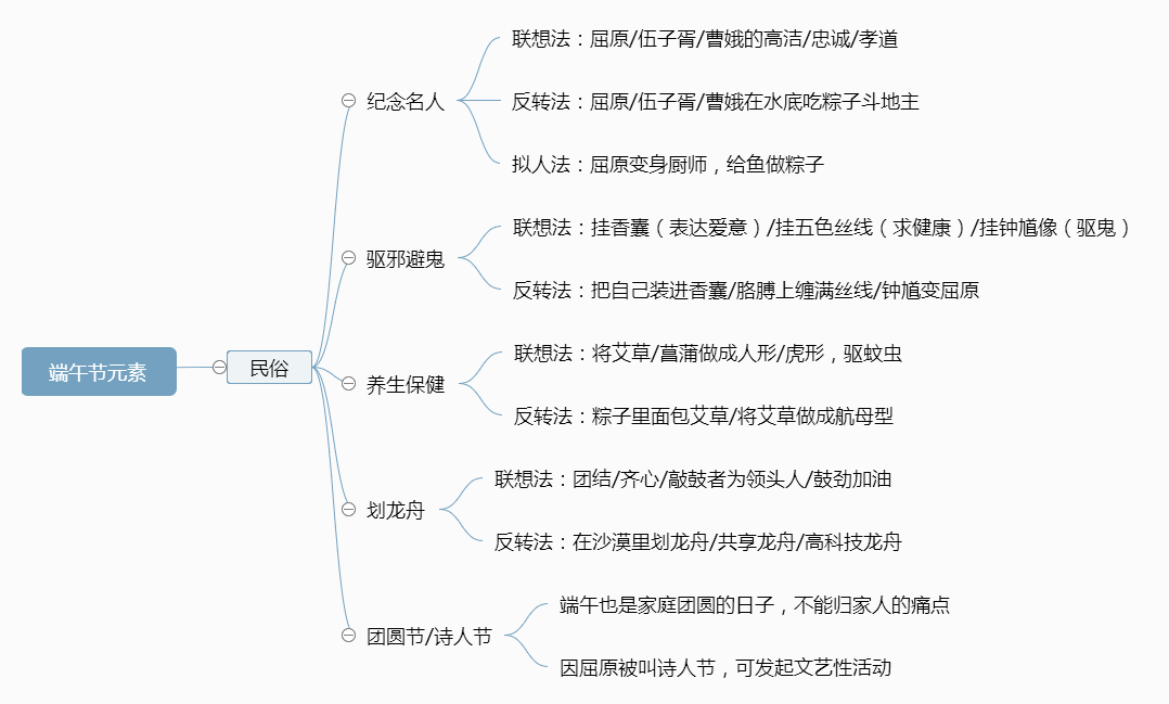 我分析了100个案例，总结出端午活动创意的3种方法