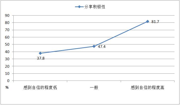 内容传播十条黄金定律：为何一篇文章能引爆朋友圈？