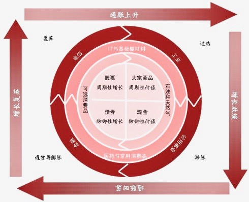 干货贴｜深度起底互联网金融运营的底层逻辑