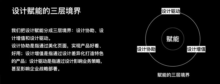 设计赋能：以商业价值为思考起点，为商业价值赋能