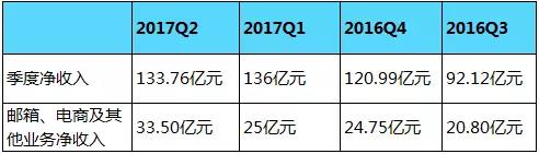 电商业务持续发力，网易严选能否再造一个“网易”？