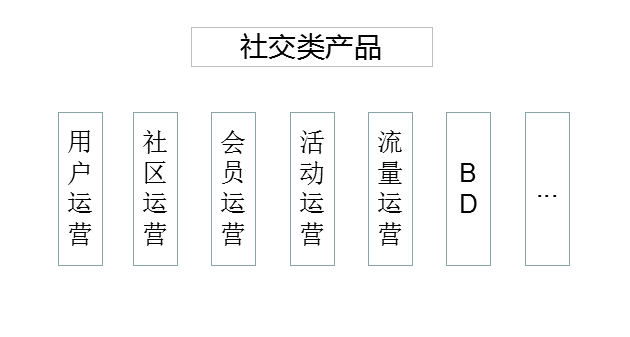 四个维度，为你揭开运营的神秘面纱