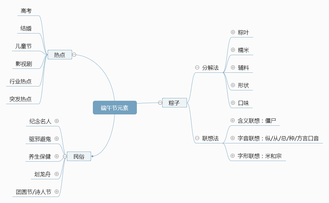 我分析了100个案例，总结出端午活动创意的3种方法