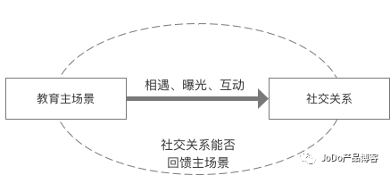 超级产品经理