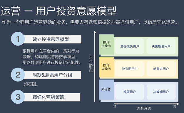 「分析数据」是找出关键驱动元素的好方法