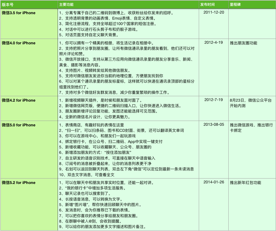 超级产品经理