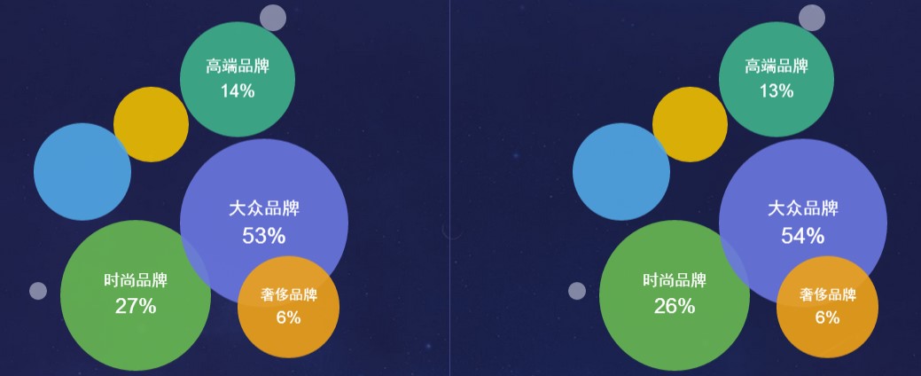 关于咕咚 vs 悦跑圈，不一样的竞品分析