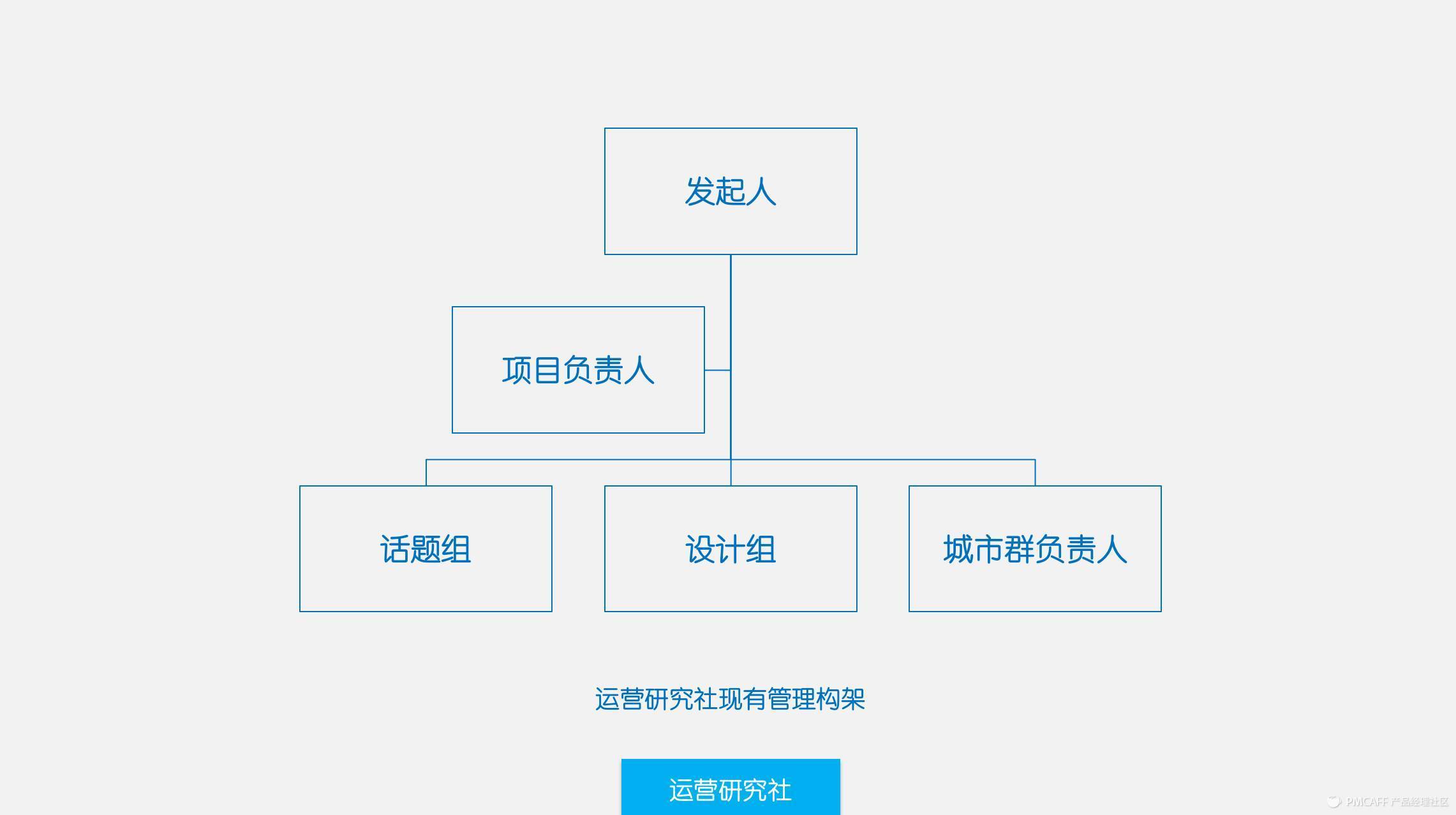 用365天15万人民币，换来的10条社群运营经验！