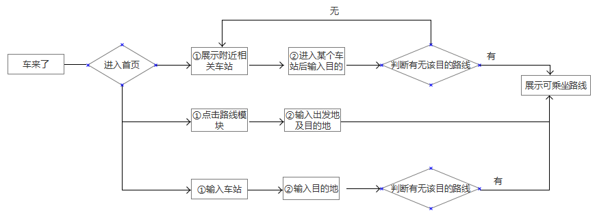 黑箱&白箱分析：“车来了”为何能成为实时公交第一？