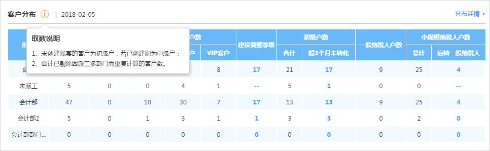 超级产品经理