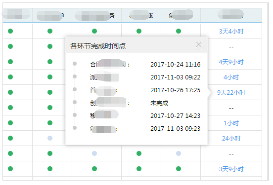 超级产品经理