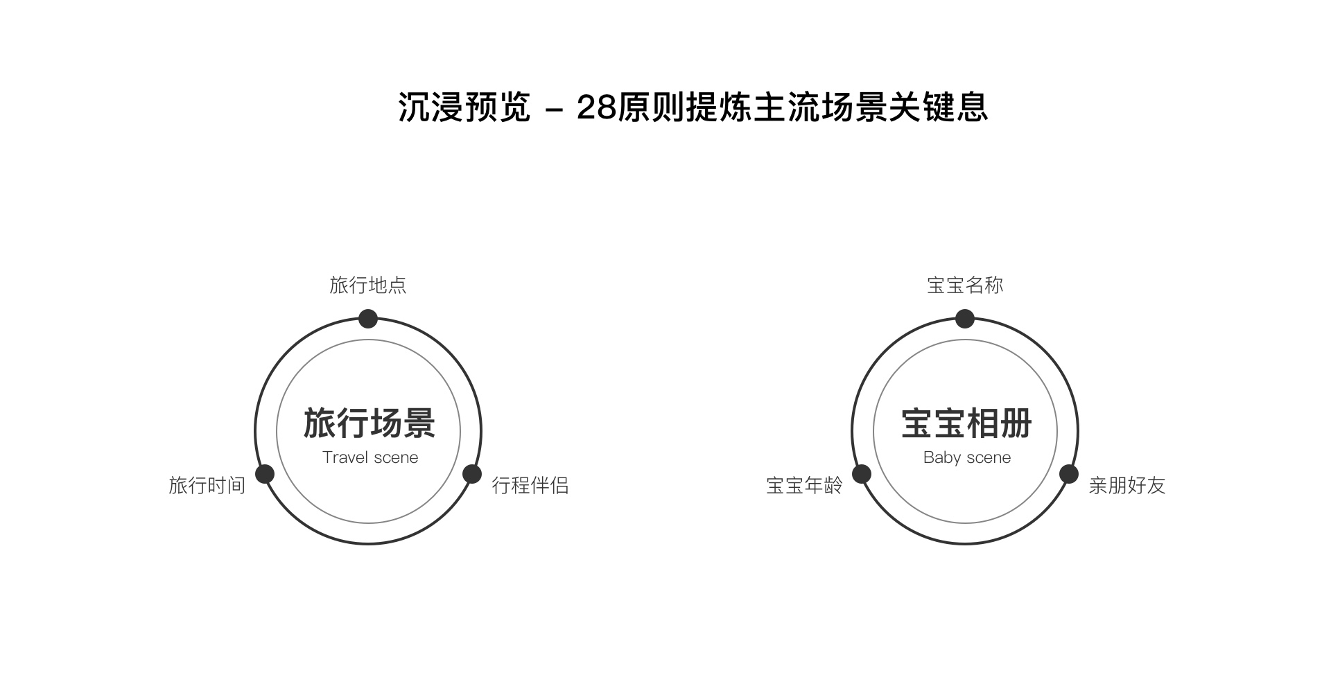 超级产品经理