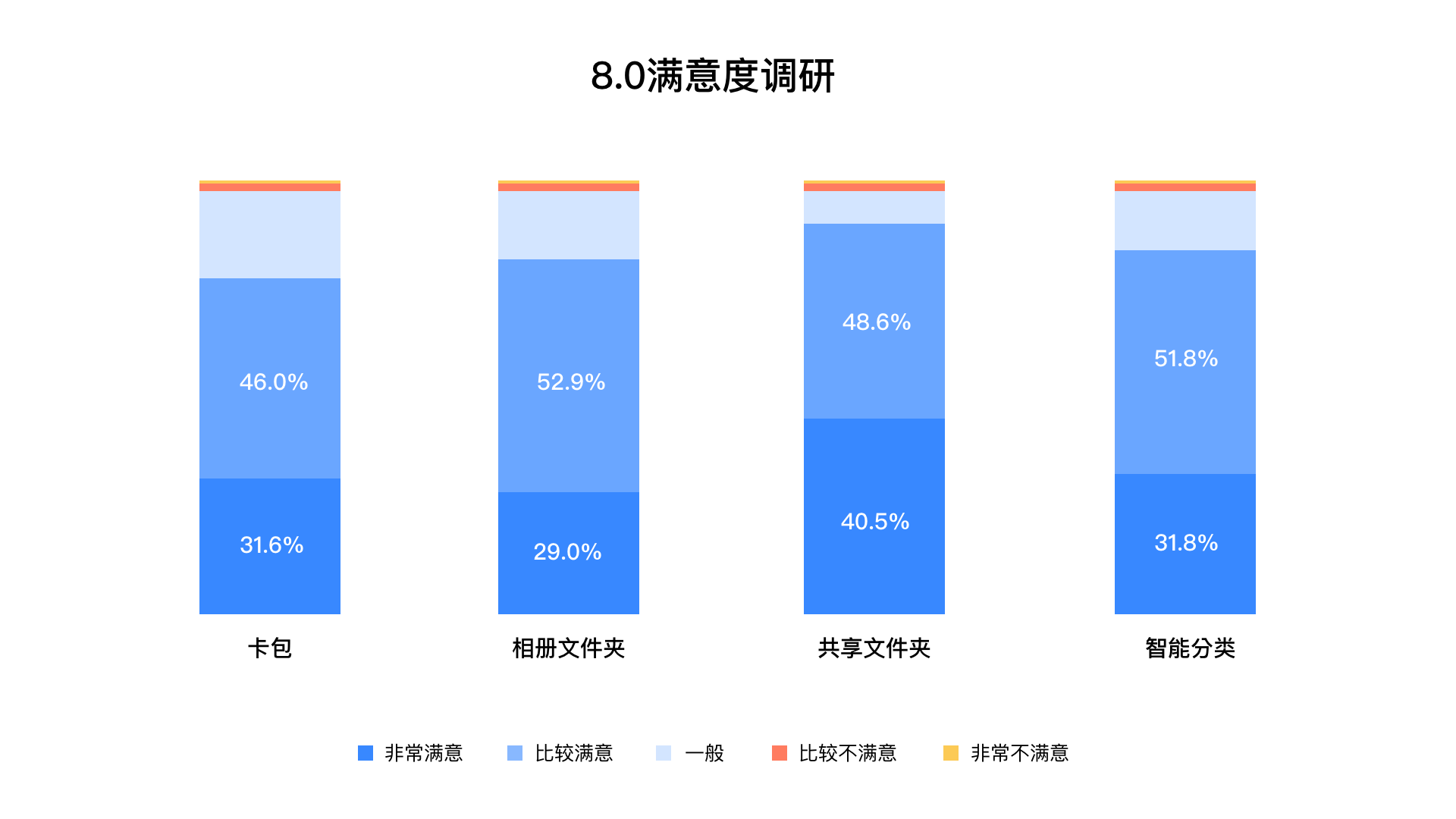 超级产品经理