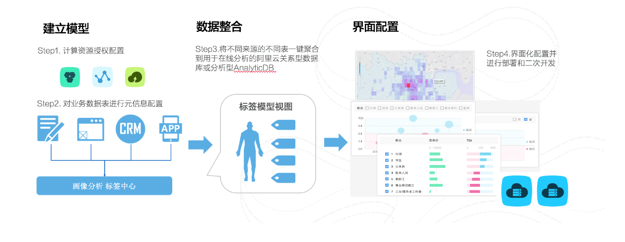 解析登录认证方式之实名认证