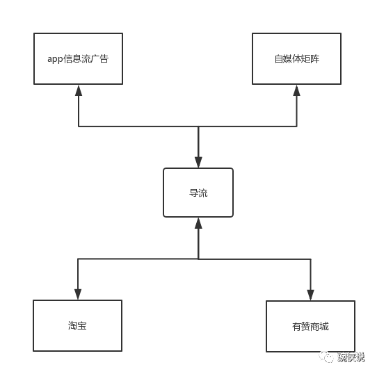 我们曾有一个百万级产品，但是把它做死了