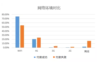 数据分析卡片（三）：漏斗分析