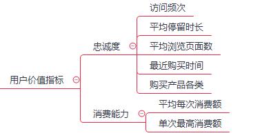 产品从0到1的过程中，需提问自己的3个重要问题