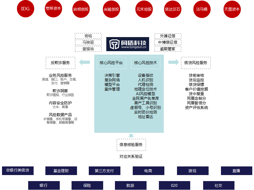 超级产品经理