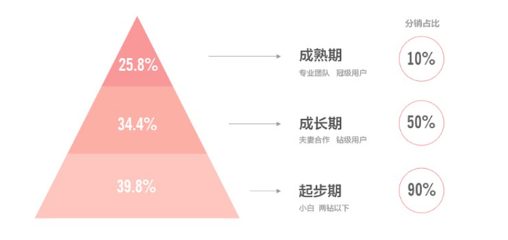 超级产品经理