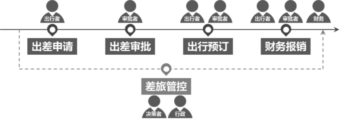 超级产品经理