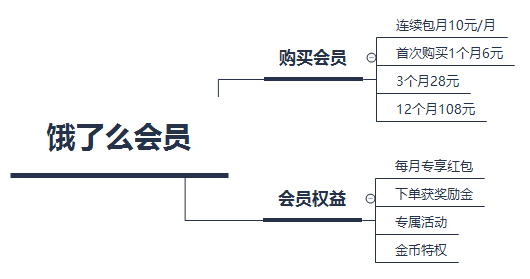 超级产品经理