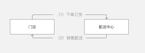 超级产品经理