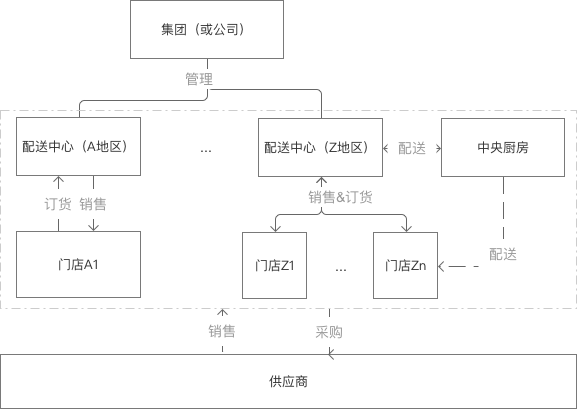 超级产品经理