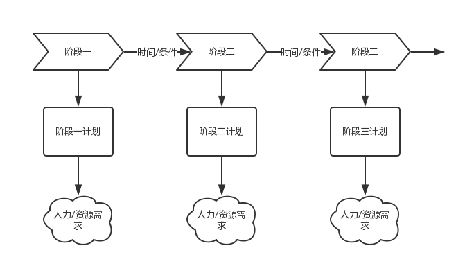 超级产品经理