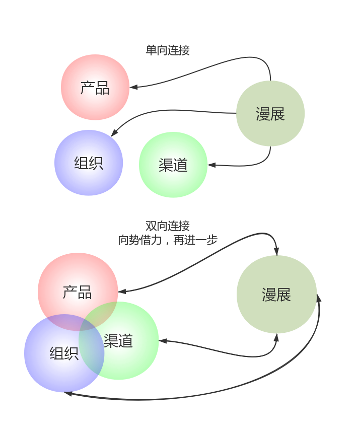 超级产品经理