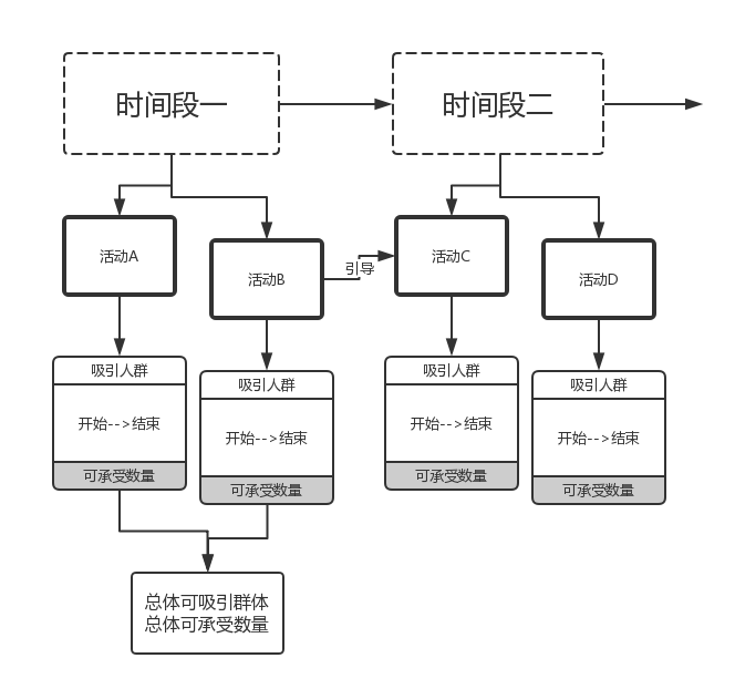 超级产品经理