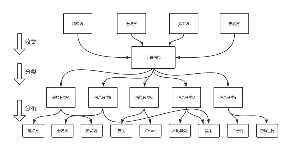 超级产品经理