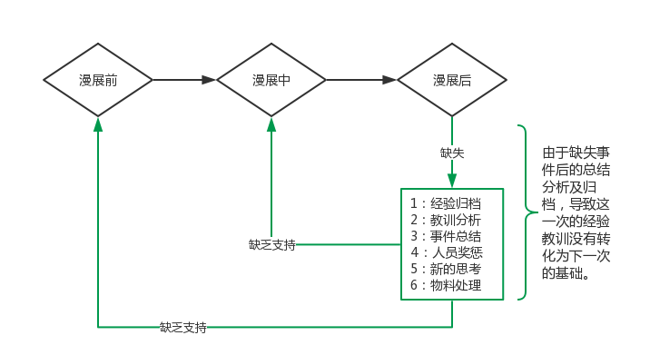 超级产品经理