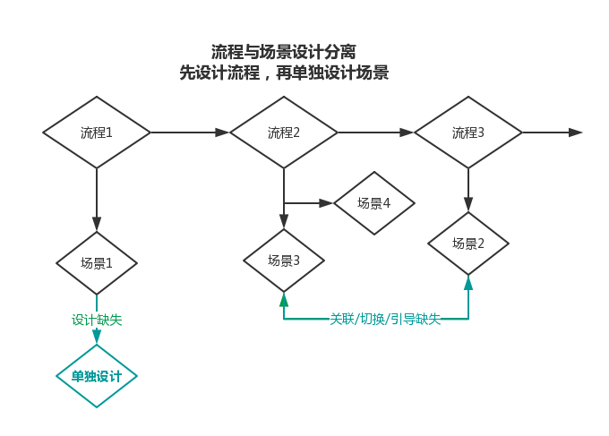 超级产品经理