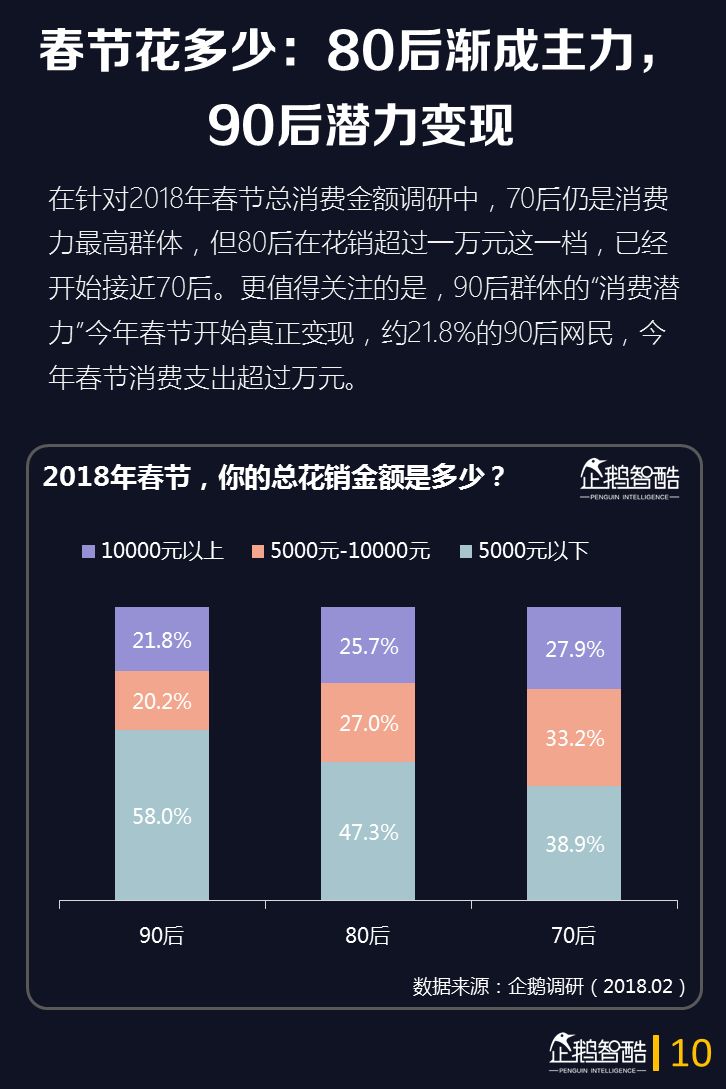 超级产品经理