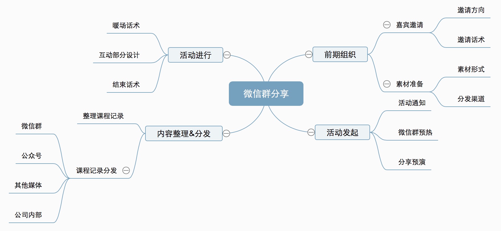 高级运营需具备的7个核心素质