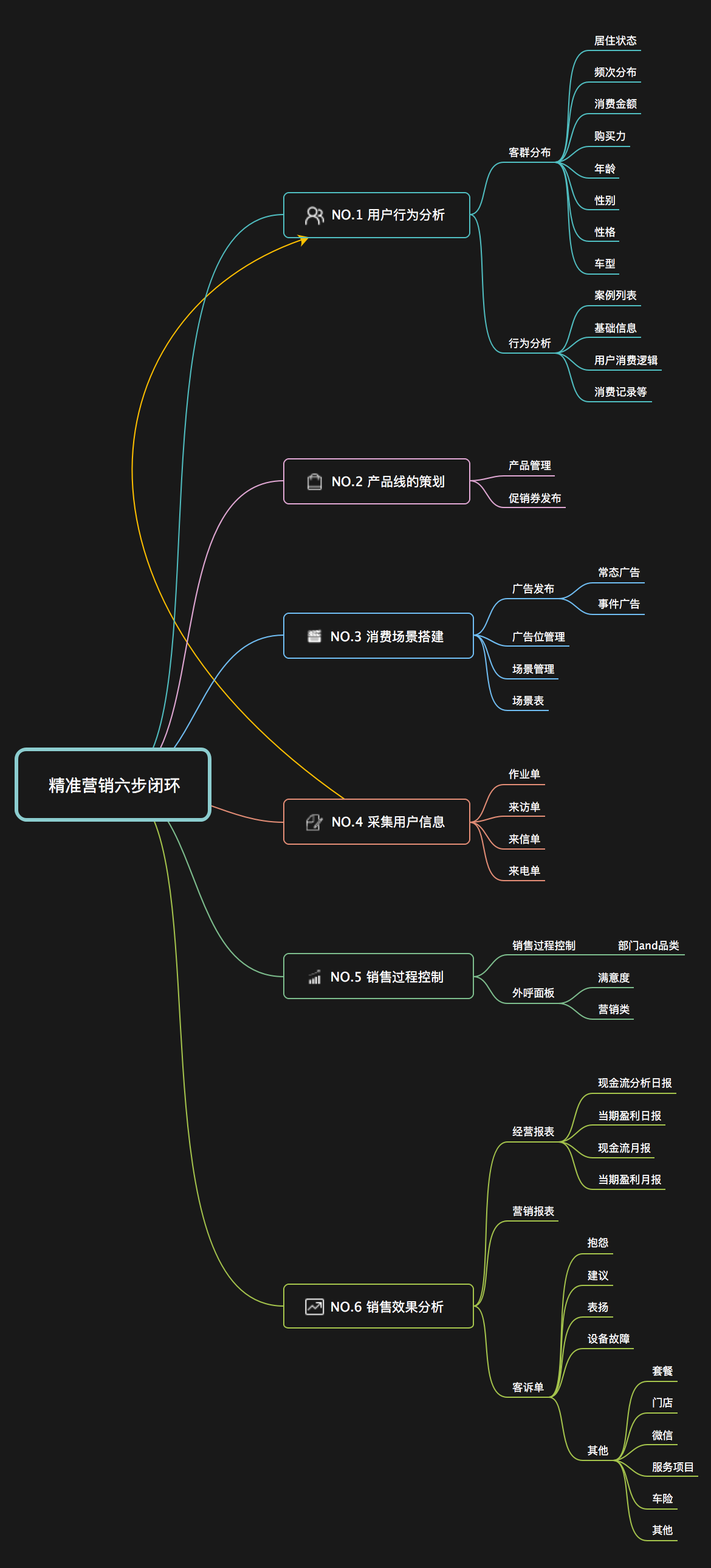 超级产品经理