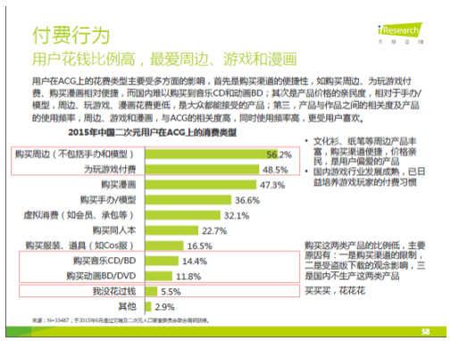 产品角度看：二次元周边电商，怎么卖东西给死肥宅们？