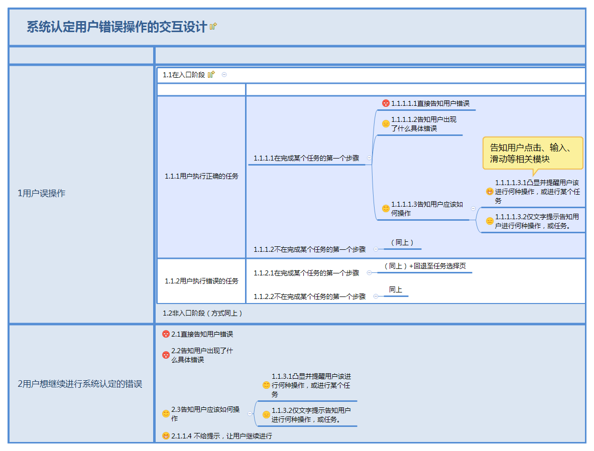 实例分析：浅谈产品中的错误提示设计