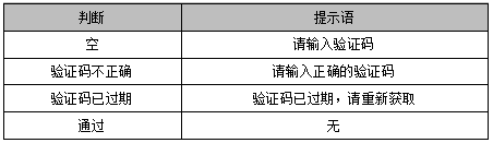 一种最简化注册登录功能设计