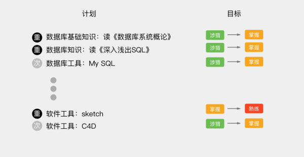 聊聊体验设计师如何自建知识体系