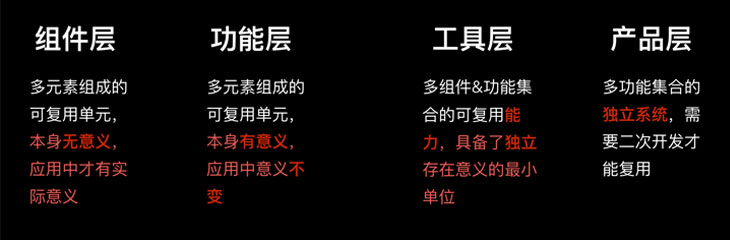 设计赋能：以商业价值为思考起点，为商业价值赋能