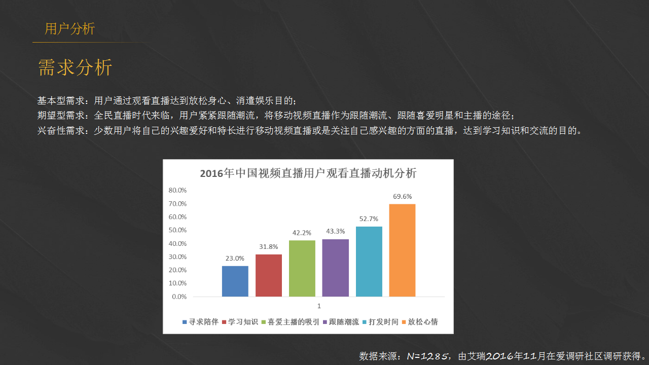 直播APP竞品分析：在国民时间的争夺战中，直播APP该如何获取用户的使用时长？