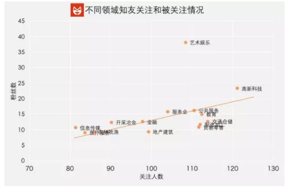 一文揭示知乎10亿美金估值背后的社群基因秘密