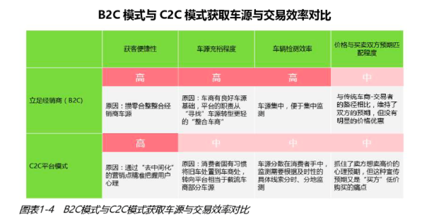 二手车鼻祖Beepi退出历史舞台，中国C2C二手车电商是否会重蹈覆辙？